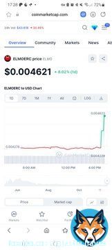 @RealElmoERC nice buy Load up before Monday guys!!!  $elmo   $grok $bonk #pepe #shib #elon #doge $truck $floki #lunc $sexy $mane