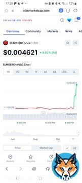 @RealElmoERC nice buy Load up before Monday guys!!!  $elmo   $grok $bonk #pepe #shib #elon #doge $truck $floki #lunc $sexy $mane