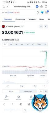 @RealElmoERC nice buy Load up before Monday guys!!!  $elmo   $grok $bonk #pepe #shib #elon #doge $truck $floki #lunc $sexy $mane