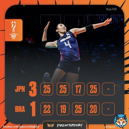 「2022女子世界選手権」第1次ラウンド第4戦、 #火の鳥NIPPON はブラジルにセットカウント3－1で勝利し、第2次ラウンド進出を決めました。 次戦は日本時間10月2日（日）21時15分から始まるアルゼンチン戦です。  #世界バレー #WWCH2022 #Electrifying2022 #バレーボール #Breakthrough