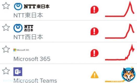 【緊急速報】NTT東日本で大規模な通信障害！110番や119番などの緊急通報も一時使えず　太陽風で磁気嵐の乱れを観測(復旧済み  #通信障害
