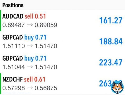 $AUDCAD TP HIT +45 PIPS, Taken Full Profits in it  Hope you Enjoyed this Trade !!  For more such trades join:   $fx $forex #ポンドドル #gbpusd #ゴールド #先出しトレード #先出し #ドル #仮想通貨 #暗号通貨 #ビットコイン #リップル #イーサリアム #日経平均