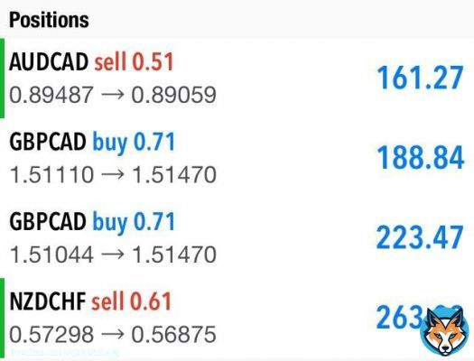 $AUDCAD TP HIT +45 PIPS, Taken Full Profits in it  Hope you Enjoyed this Trade !!  For more such trades join:   $fx $forex #ポンドドル #gbpusd #ゴールド #先出しトレード #先出し #ドル #仮想通貨 #暗号通貨 #ビットコイン #リップル #イーサリアム #日経平均