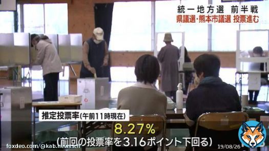 熊本県議会議員選挙 熊本市議会議員選挙 投票進む    #KABニュース #統一地方選挙  #熊本県議会議員選挙 #熊本市議会議員選挙
