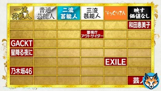2023年お正月の #格付けチェック の結果はこちら  歓喜あり悲劇あり そして #GACKT 様は #個人71連勝 を達成しました  みなさんの結果はいかがでしたか！？ #梅澤美波 #与田祐希 #屋敷裕政 #嶋佐和也