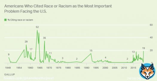 'I have a dream that my four little children will one day live in a nation where they will not be judged by the color of their skin, but by the content of their character.'  Martin Luther King Jr. &mdash; 1963