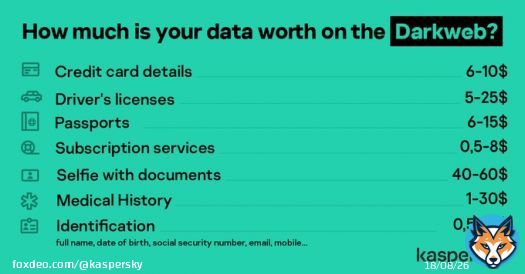 How much do you think your personal data cost on the #DarkWeb?   Did you get any of these right?