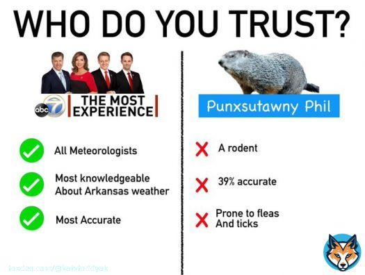 Remember this Thursday! #arwx #GroundhogDay