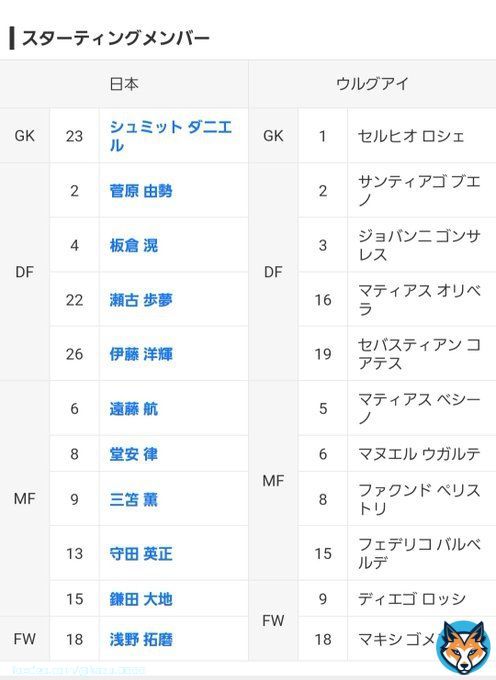 さぁワールドカップ後初の代表戦！  今日のスタメン。  個人的に日本でヌニェス見たかったな。  怪我だから仕方ないけど。  バルベルデが楽しみや。  #日本代表 #ウルグアイ代表