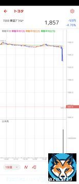 #トヨタ　  5/23 トヨタ株価 15時急落  どういうこと？