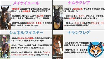 スプリンターズステークスの出走馬紹介です！ ぜひ観戦や予想の参考にしていただけたらと思います！！ #スプリンターズS