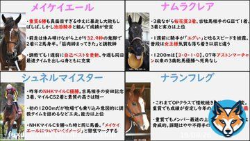 スプリンターズステークスの出走馬紹介です！ ぜひ観戦や予想の参考にしていただけたらと思います！！ #スプリンターズS