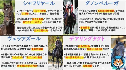#ジャパンカップ に出走する全17頭の情報をまとめてみました！ #競馬 #ダノンベルーガ #ヴェラアズール #シャフリヤール #ヴェルトライゼンデ