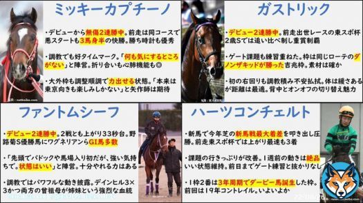 ホープフルSの出走馬全頭の情報をまとめました！ #ホープフルS2022 #ミッキーカプチーノ #ファントムシーフ #セブンマジシャン #ガストリック