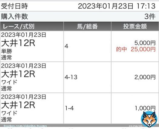 #大井12R  4コスモファルネーゼ 単勝的中 払戻25,000-  ジャパンダートダービー 1〜4着がノットゥルノ、ペイシャエス、ブリッツファング、ハピ このメンバー7着のコスモファルネーゼが大井最終で5.0倍は美味すぎ