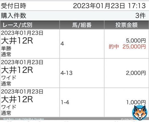 #大井12R  4コスモファルネーゼ 単勝的中 払戻25,000-  ジャパンダートダービー 1〜4着がノットゥルノ、ペイシャエス、ブリッツファング、ハピ このメンバー7着のコスモファルネーゼが大井最終で5.0倍は美味すぎ