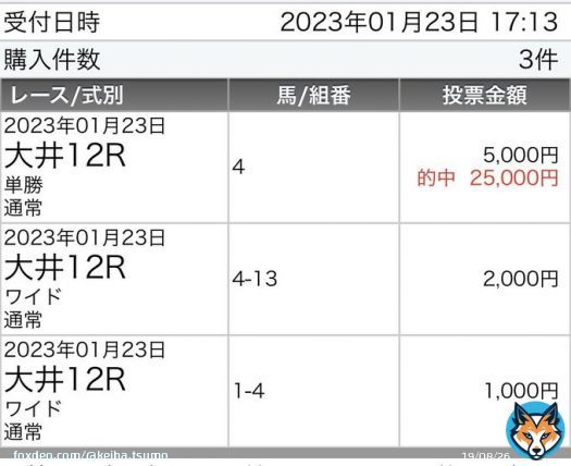 #大井12R  4コスモファルネーゼ 単勝的中 払戻25,000-  ジャパンダートダービー 1〜4着がノットゥルノ、ペイシャエス、ブリッツファング、ハピ このメンバー7着のコスモファルネーゼが大井最終で5.0倍は美味すぎ