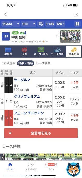 中山11R 中山金杯　芝2000m  \u25ce2クリノプレミアム　2着 \u25ef8カレンルシェルブル \u25b25フェーングロッテン3着 \u25b311 6  \u25ce複勝　\u25ceー\u25b2ワイド的中  気持ち良すぎますね 買うならここしかないタイミングで オルフェーヴル産駒クリノプレミアム  ミルコありがとう！ #中山金杯
