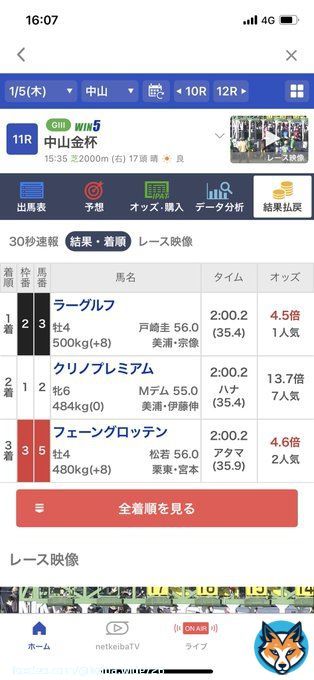 中山11R 中山金杯　芝2000m  \u25ce2クリノプレミアム　2着 \u25ef8カレンルシェルブル \u25b25フェーングロッテン3着 \u25b311 6  \u25ce複勝　\u25ceー\u25b2ワイド的中  気持ち良すぎますね 買うならここしかないタイミングで オルフェーヴル産駒クリノプレミアム  ミルコありがとう！ #中山金杯