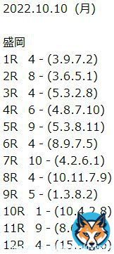 地方競馬【全レース予想】  　2022.10.10（月）  　盛岡　川崎　金沢　高知    マイルチャンピオンシップ南部杯JpnＩ 　18:15発走 　　 \u2605（画像 　4   枚です）\u2605