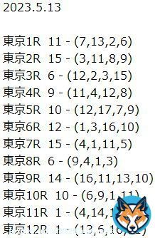 中央競馬【全レース予想】    2023.5.13（土）  　 東京　京都　新潟      京王杯スプリングカップGⅡ 2023     発走時刻：15時45分      \u2605（画像  3  枚です）\u2605