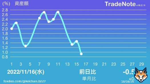 ロシアミサイル問題を受け、東京海上など保険株が大幅下落 #日本株 #米国株 #TradeNote