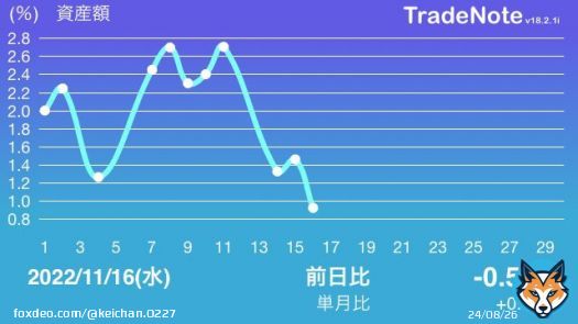 ロシアミサイル問題を受け、東京海上など保険株が大幅下落 #日本株 #米国株 #TradeNote