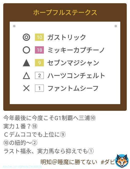 #ホープフルステークス2022 #阪神競馬場 公開するとハズレる #競馬予想 だ！ 大井競馬前にココで全力勝利をもぎ取る。初G1制覇へ 画像下に詳しく&hellip;クリックで！ #ダビフレ  #競馬 #万馬券 #競馬女子 #UMAJO #ウマジョ #ホープフルステークス &rarr;