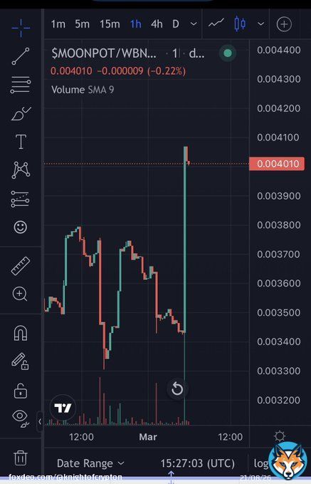 Massive green candies come when people know what&rsquo;s coming  #moonpot #moonpotcrypto&nbsp; #BSCGem #Binance #Dogecoin #Doge #Dogecoinarmy #Moonpotarmy #Moonpotfamily @MoonpotCrypto