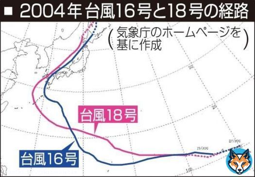 【朝配おすすめ】 台風１４号、どう備える？　大きな被害与えた０４年の１６、１８号と似た進路と予報円