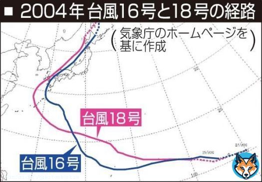 【朝配おすすめ】 台風１４号、どう備える？　大きな被害与えた０４年の１６、１８号と似た進路と予報円