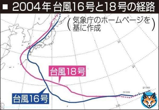 【朝配おすすめ】 台風１４号、どう備える？　大きな被害与えた０４年の１６、１８号と似た進路と予報円