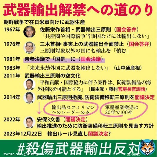裏金づくりに熱心で、そのうえ軍需産業から献金もらって軍拡すすめ、そのために社会保障は削減 #軍拡より生活  #自民党政治を終わらせよう  #殺傷武器輸出反対Quote