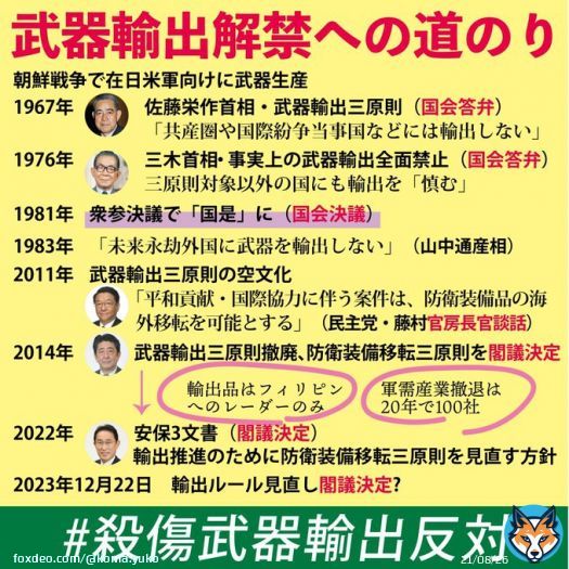 裏金づくりに熱心で、そのうえ軍需産業から献金もらって軍拡すすめ、そのために社会保障は削減 #軍拡より生活  #自民党政治を終わらせよう  #殺傷武器輸出反対Quote