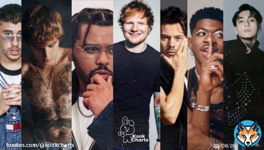 Male soloists with the most Top 10 hits on Billboard Global 200 Excl. US since the chart&rsquo;s creation:  #1. Bad Bunny &mdash; 12 #2. Justin Bieber, The Weekend &mdash; 7 #3. Ed Sheeran, Harry Styles, Drake &mdash; 5 #4. Lil Nas X, Jungkook &mdash; 3