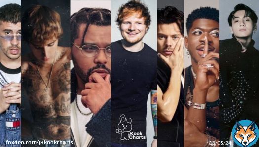 Male soloists with the most Top 10 hits on Billboard Global 200 Excl. US since the chart’s creation:  #1. Bad Bunny — 12 #2. Justin Bieber, The Weekend — 7 #3. Ed Sheeran, Harry Styles, Drake — 5 #4. Lil Nas X, Jungkook — 3