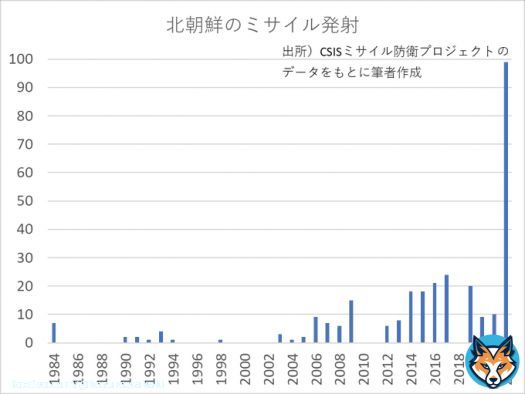#北朝鮮　#EEZ内　#ミサイル #岸田政権 めっちゃ舐められてません？ #浜田防衛大臣 国民守る気あるん？ 仕事してん？