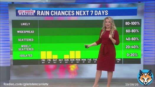 Friday morning forecast --> VIDEO:   #Austin #ATX @KXAN_Weather