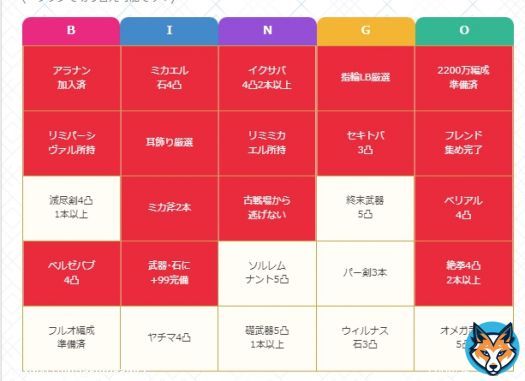 グラブル火古戦場ガチ度ビンゴ！アグニス編成 【 クリア達成度： 16 / 25 】 2ライン達成！少し本気を出す、ついてこれるか？   #GameWith #火古戦場ガチ度ビンゴ