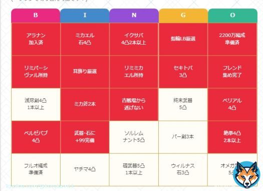 グラブル火古戦場ガチ度ビンゴ！アグニス編成 【 クリア達成度： 16 / 25 】 2ライン達成！少し本気を出す、ついてこれるか？   #GameWith #火古戦場ガチ度ビンゴ
