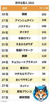 ニューヨークさんがコイルみたいになってるランキングの20位