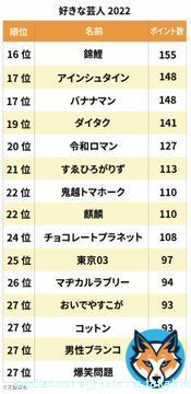 ニューヨークさんがコイルみたいになってるランキングの20位