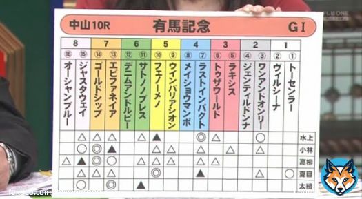 ジェラルディーナ&hellip;&hellip;なんか言われたけど、こっちは忘れてないぞ ジェンティルドンナ全員無印とかいう競馬予想TV最大のやらかしを  #競馬予想TV