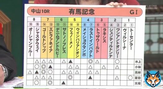 ジェラルディーナ&hellip;&hellip;なんか言われたけど、こっちは忘れてないぞ ジェンティルドンナ全員無印とかいう競馬予想TV最大のやらかしを  #競馬予想TV