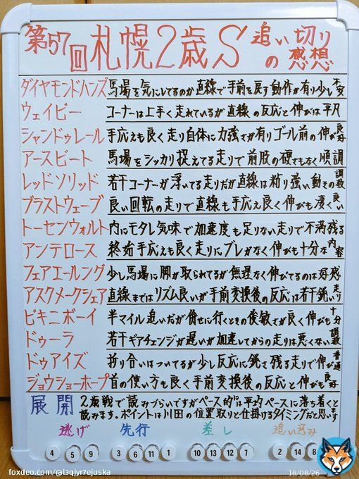 第57回札幌２歳ステークスの追い切りの感想をTweetします 先週同様ジョッキーの位置取りとコース取りが勝敗の分かれ目になるレースだと思います 涼しい北海道での調整なので当日の馬体重にも気をつけて予想して下さい