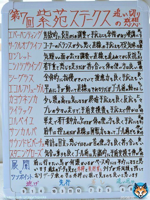 第７回紫苑ステークスの追い切りの感想をTweetします 問題のサークルオブライフですが正直絶好調とは言える出来ではないと思います&hellip;あとは底力に期待したい所です ひと叩き、権利取りなど陣営の思惑も交叉して難しい一戦ですが良かったら参考にしてください