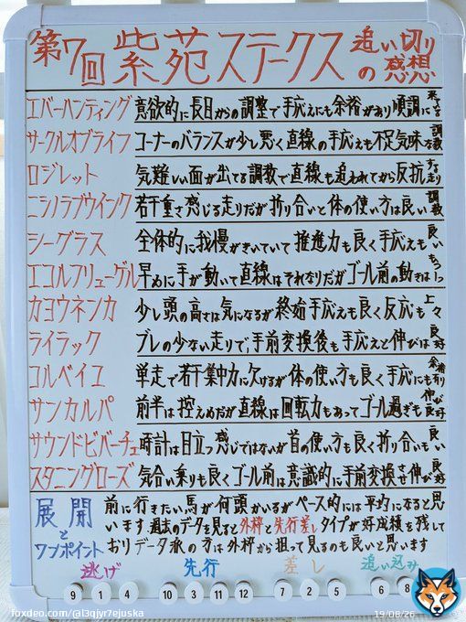 第７回紫苑ステークスの追い切りの感想をTweetします 問題のサークルオブライフですが正直絶好調とは言える出来ではないと思います&hellip;あとは底力に期待したい所です ひと叩き、権利取りなど陣営の思惑も交叉して難しい一戦ですが良かったら参考にしてください