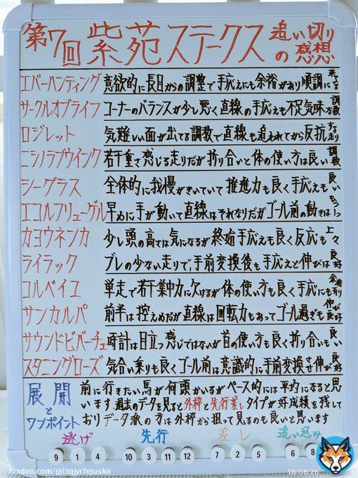 第７回紫苑ステークスの追い切りの感想をTweetします 問題のサークルオブライフですが正直絶好調とは言える出来ではないと思います&hellip;あとは底力に期待したい所です ひと叩き、権利取りなど陣営の思惑も交叉して難しい一戦ですが良かったら参考にしてください