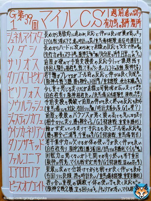 おはよう御座います 週末のマイルチャンピオンシップの１週前追い切りの感想と有力馬の長所と短所を書いたので良かったらみてください JRAレーシングビュアーに出てる馬から１２頭選んでます 尚、見解は独自のものなのでご了承ください 今週も楽しく競馬出来ればと思います #マイルCS #追い切り