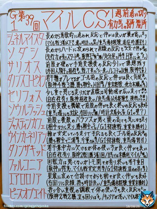 おはよう御座います 週末のマイルチャンピオンシップの１週前追い切りの感想と有力馬の長所と短所を書いたので良かったらみてください JRAレーシングビュアーに出てる馬から１２頭選んでます 尚、見解は独自のものなのでご了承ください 今週も楽しく競馬出来ればと思います #マイルCS #追い切り